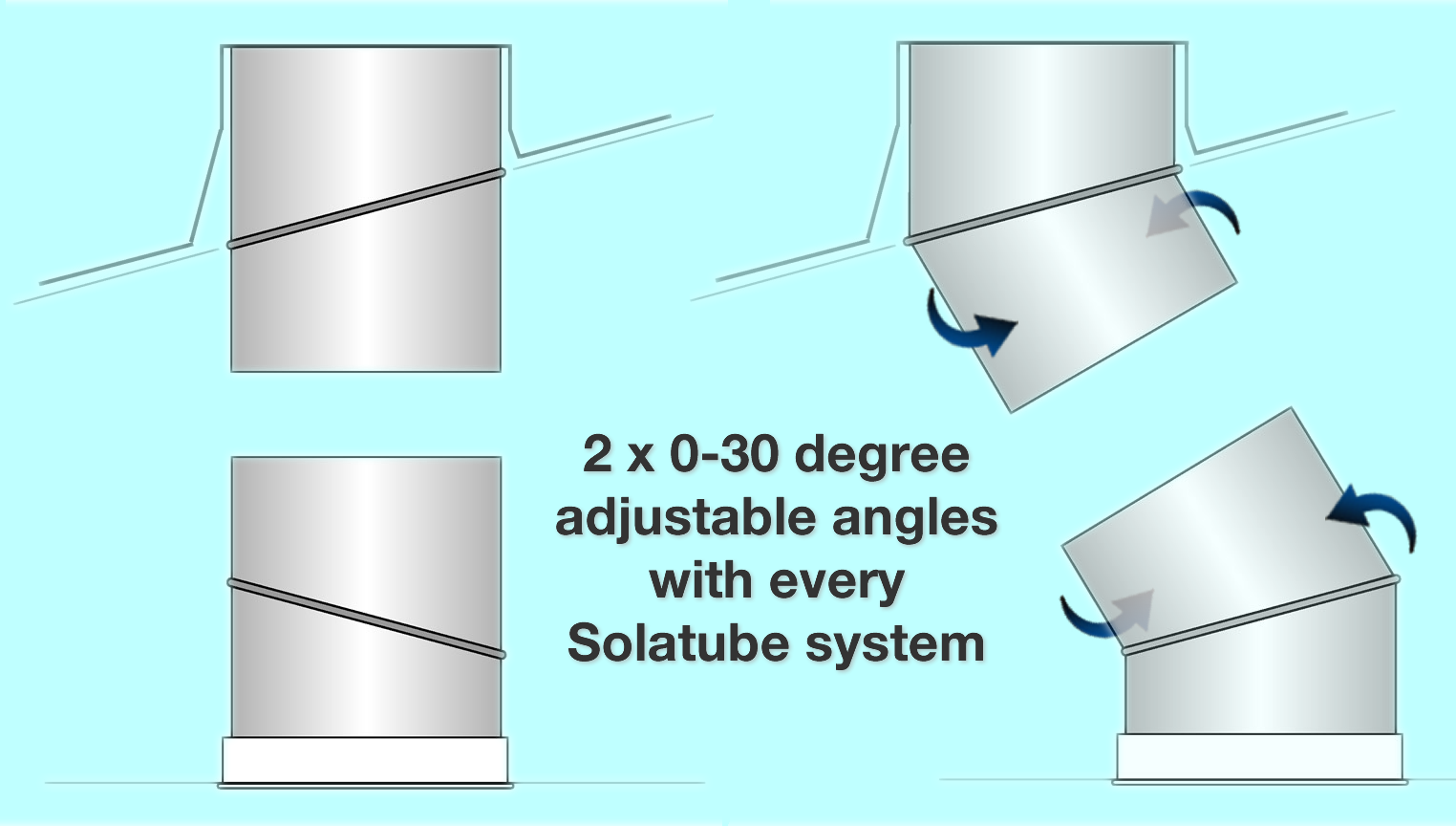2 x 0-30 degree adjustable angles with every Solatube system diagram
