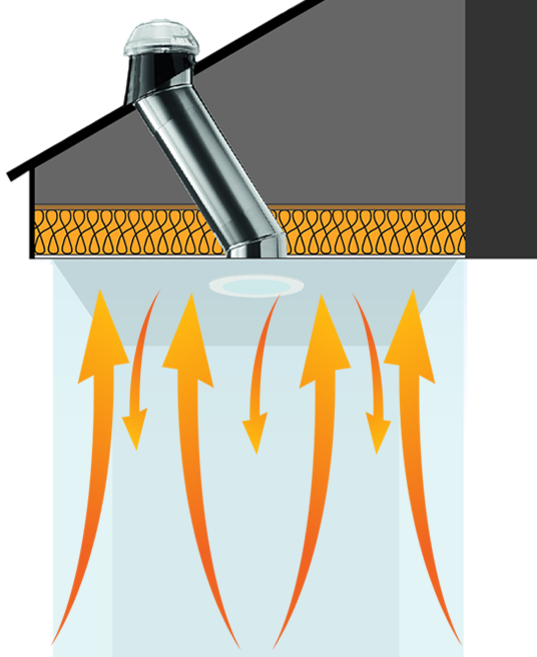 Solatube Daylighting System thermal efficiency diagram