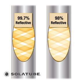 99.7% reflective Solatube tubing vs 98% reflective